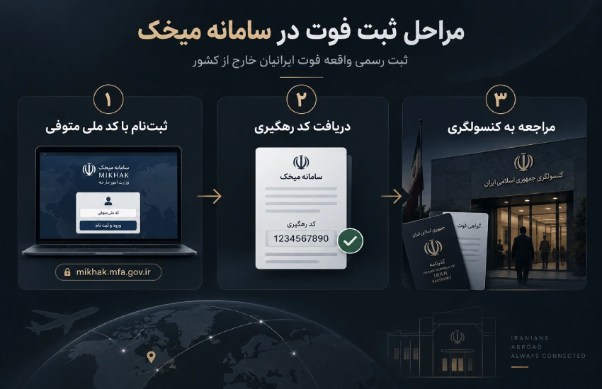 مراحل ثبت فوت در سامانه میخک